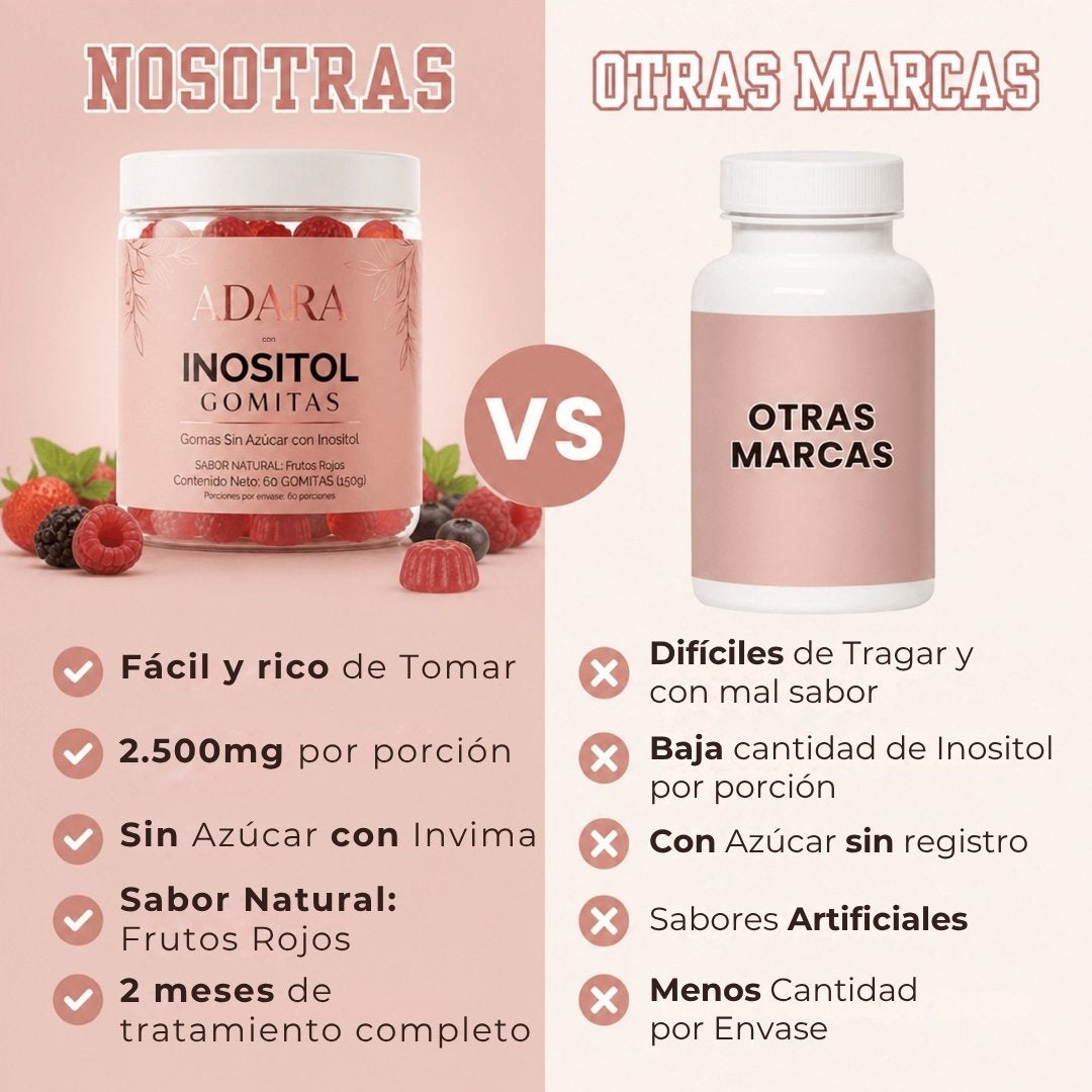 Gomitas de Inositol Adara