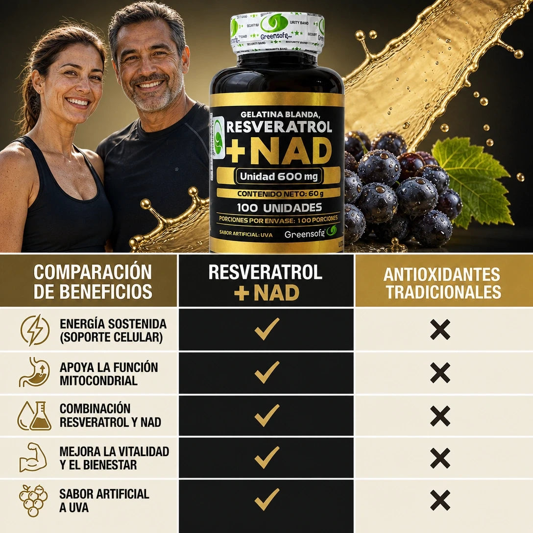 Nad+ Resveratrol