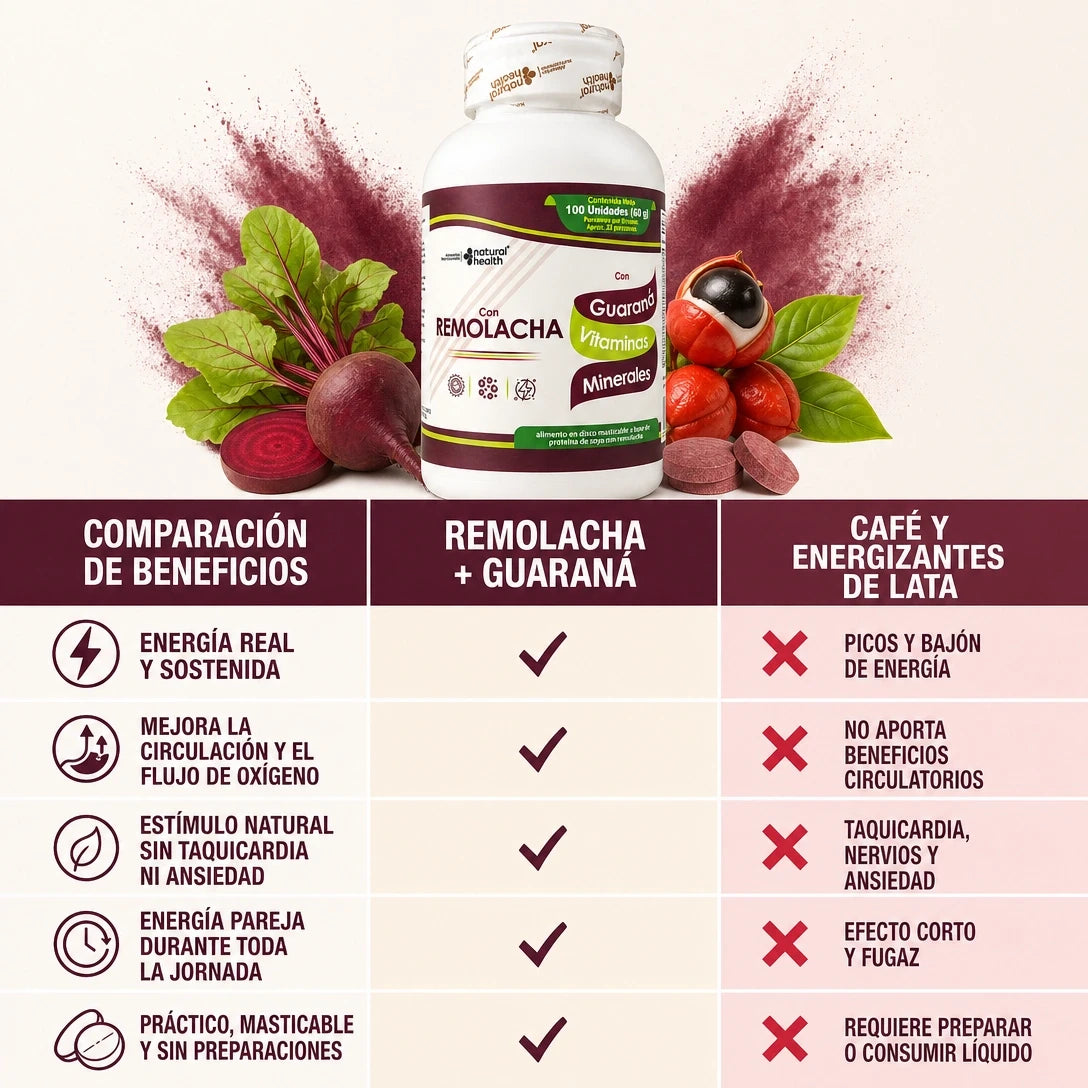 Remolacha + Guaraná