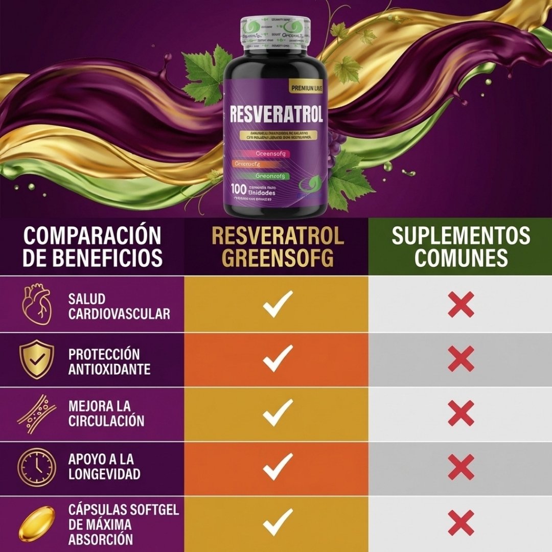 Resveratrol Premium
