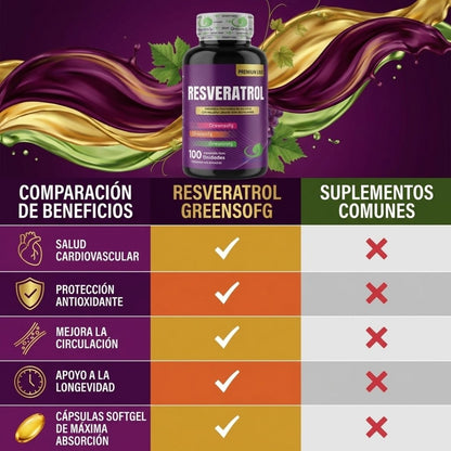 Resveratrol Premium