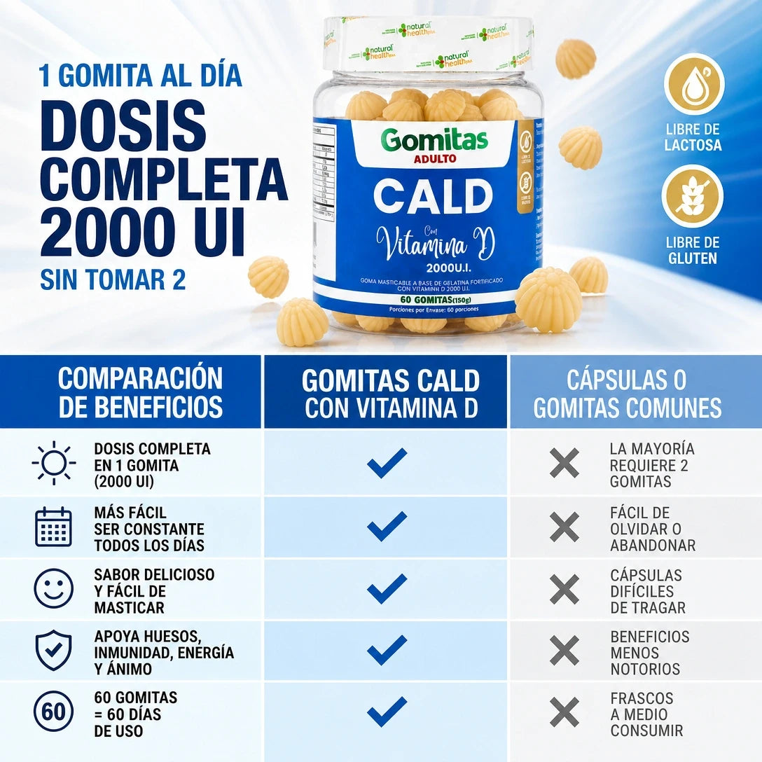 Gomitas Vitamina D